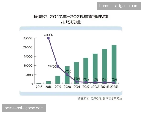 “内容+电商”即时转化模式在直播场景下的应用路径愈发清晰。