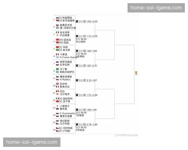 前瞻：安塔利亚大满贯，各国高手争夺奥运排名关键积分